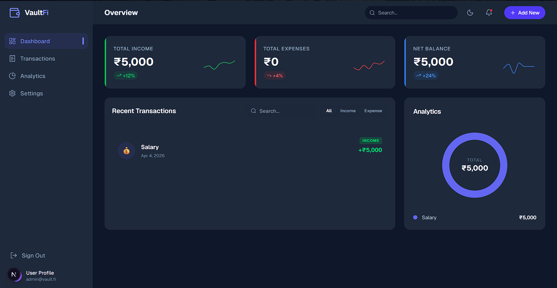 Finance Data Backend